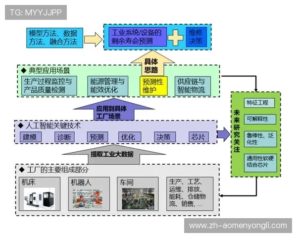 永利达电池在智能设备中的应用前景与未来发展趋势分析 永利达电池在智能设备中的应用前景与未来发展趋势分析
