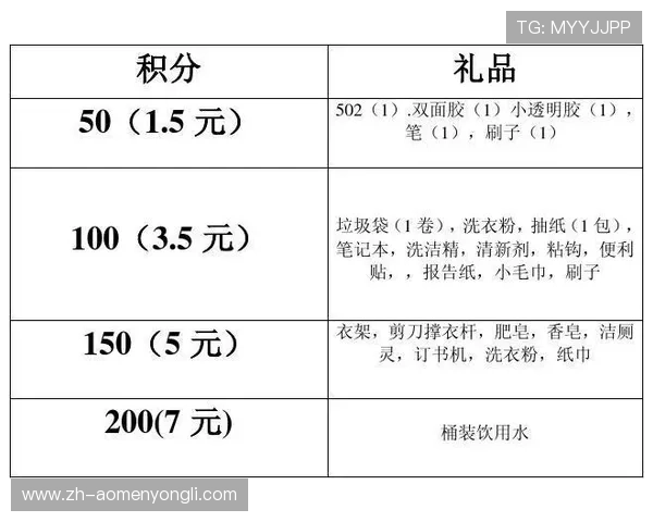 澳门永利会员卡积分规则详解,助你轻松掌握积分累计与兑换方式