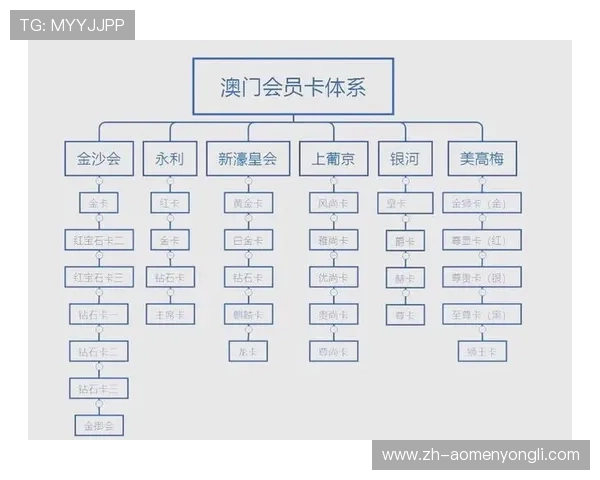 澳门著名赌场的优惠活动与促销策略，助你轻松赢取更多博彩奖励