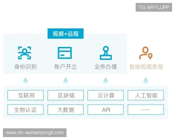 PG永利皇宫官网客服支持与常见问题解答为玩家提供全方位的帮助与指导
