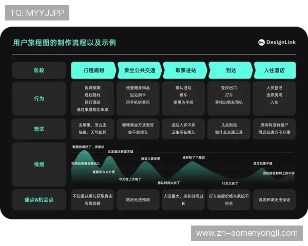 永利官网注册流程详解帮助新用户顺利完成注册步骤实现快速登录体验提升 永利官网注册流程详解帮助新用户顺利完成注册步骤实现快速登录体验提升